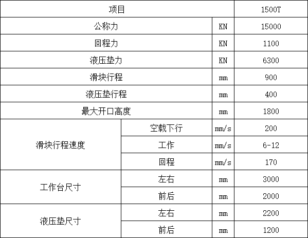 1500噸框架式液壓機(jī)參數(shù)